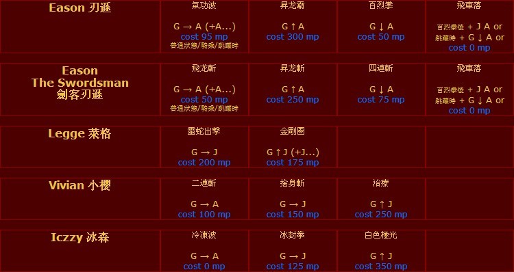 拳皇出招表电脑版_电脑游戏拳皇出招_拳皇13电脑出招表