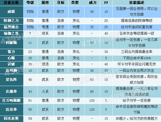 斗战神任务知北游_斗战神知北游任务奖励_北斗神之眼剧情