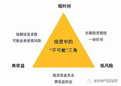 P2P终结者：安全可靠高效便捷，让投资更轻松