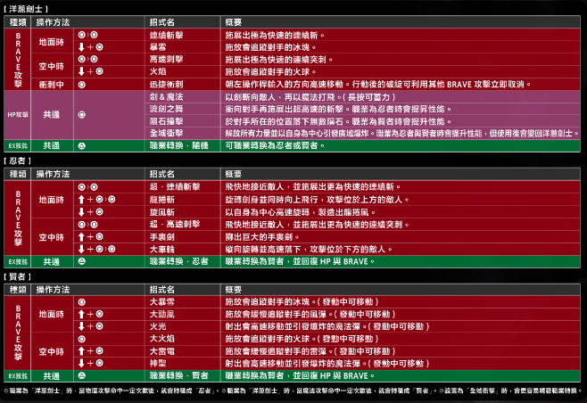 拳皇13电脑出招表_拳皇出招表电脑版_电脑游戏拳皇出招