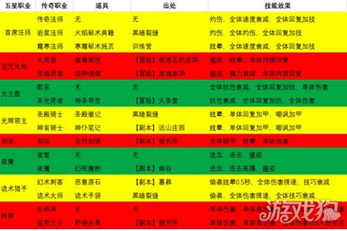 DNF游戏玩家必看：选择职业、熟悉技能、善用资源，提升战斗力