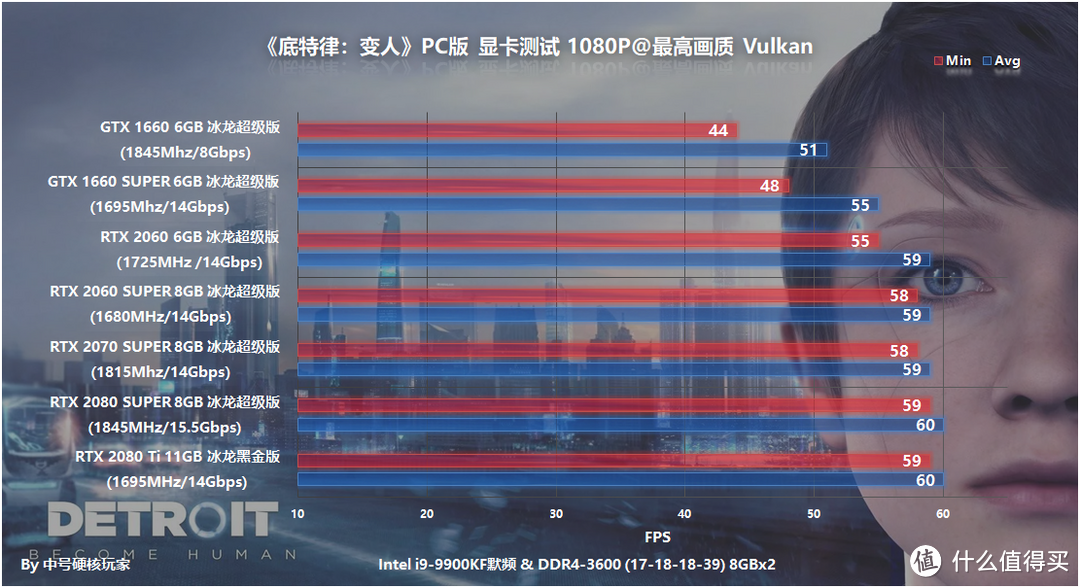 端游辐射_辐射3最低配置_辐射匹配