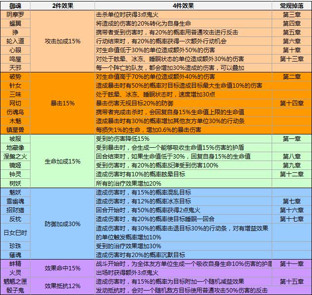 斗战神装备附灵材料_装备斗战神附灵有什么用_斗战神装备附灵