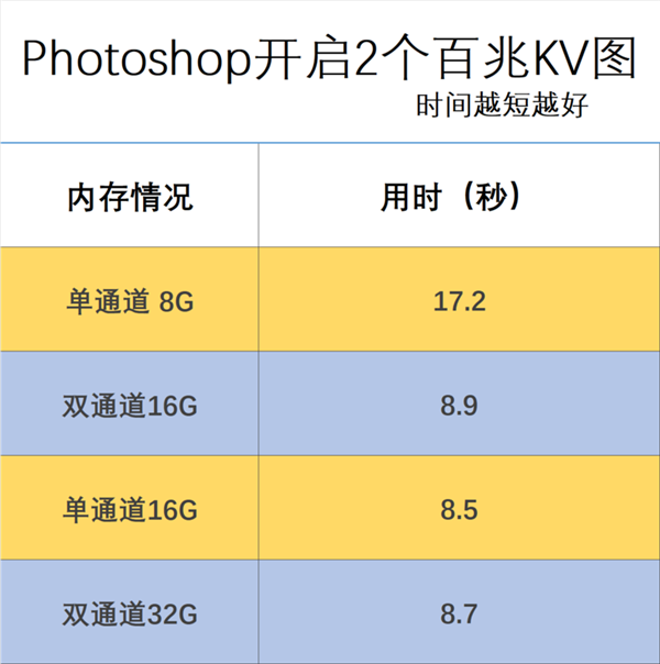 gta4优化不好_gta4低配置优化_gta41.07优化