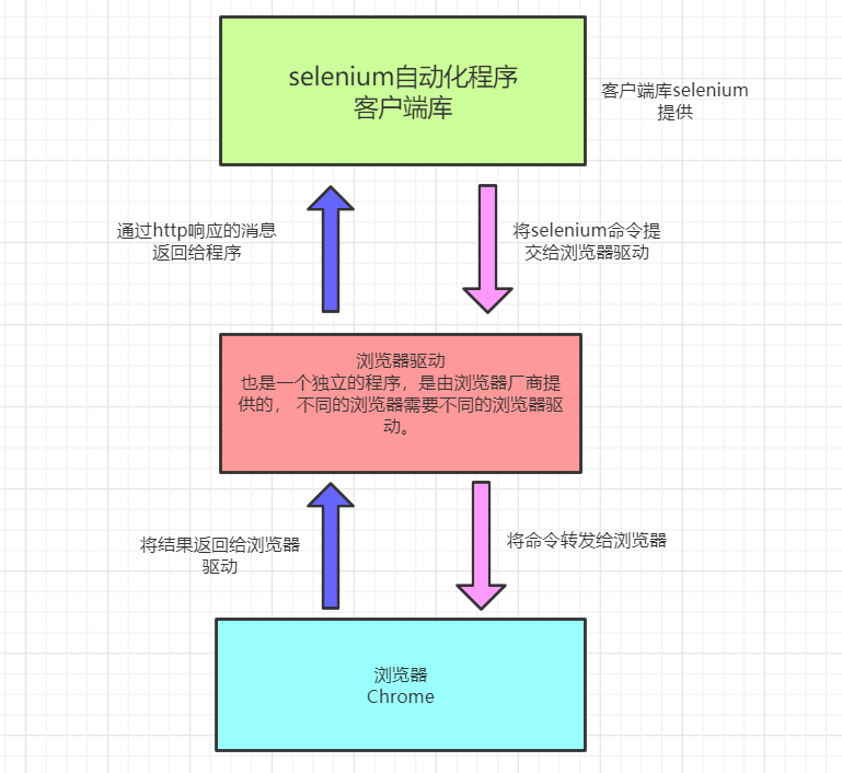 浏览器官方下载最新版_kr浏览器官方下载_浏览器官方下载平板版