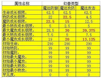 龙之谷法师技能加点_龙之谷法师技能怎么加点_龙之谷法师buff