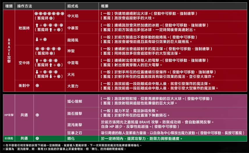 拳皇出招表电脑版_拳皇13电脑出招表_电脑游戏拳皇出招