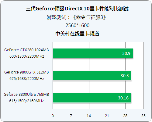 win10虐杀原形帧率低_虐杀原型帧数_虐杀原形2帧数