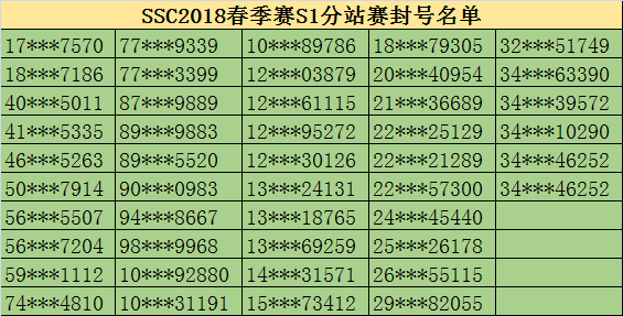 qq飞车封号查询_qq飞车查封号查询_飞车封号查询系统