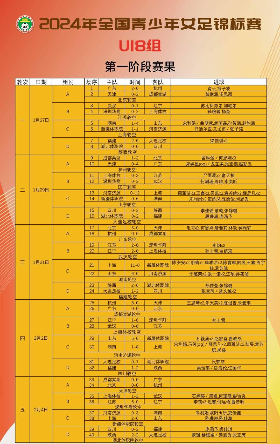 葫芦侠怎么用修改器修改_nba2k15修改器_怎么用gg修改器修改