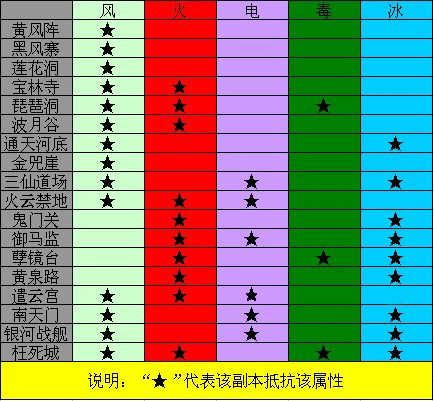 斗战神官银怎么弄_斗战神赚官银攻略2019_斗战神官银获取攻略