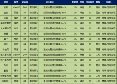 神仙道小分队手机版最新版下载_新分队神仙道_神仙道小分队r49