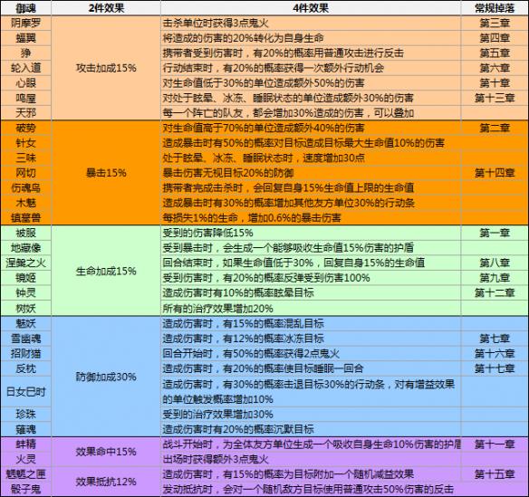 黑暗游侠出装_游侠黑暗出装攻略_游侠黑暗出装最新