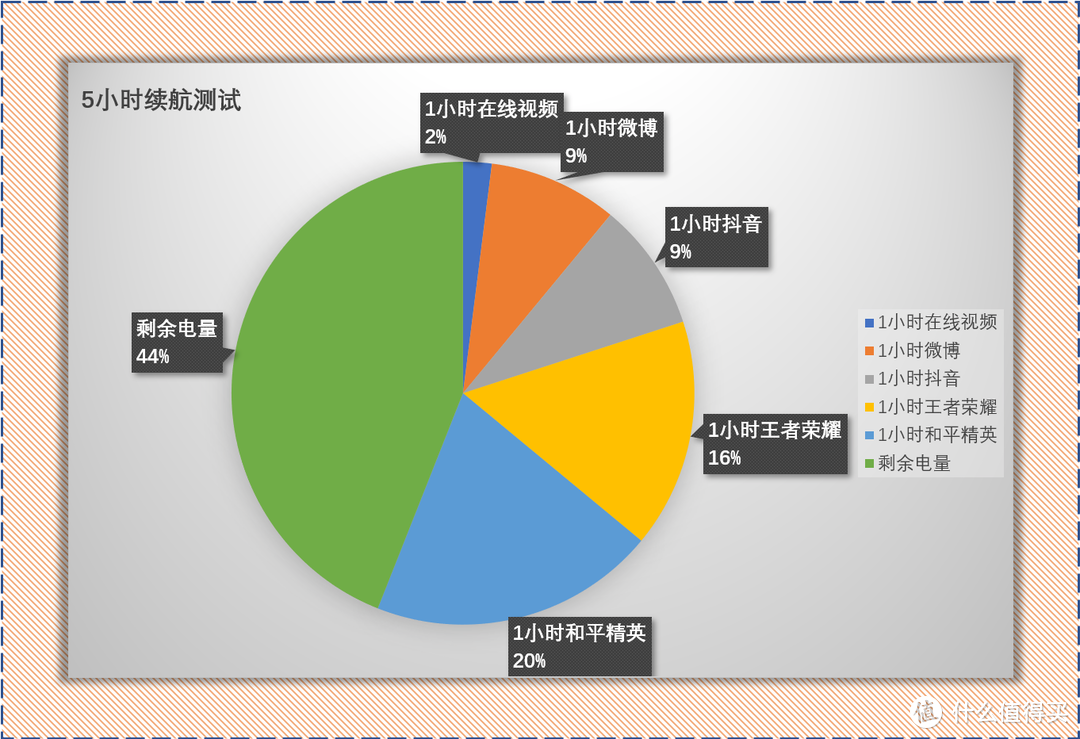 视频剪辑教程自学_视频Lolo怎样覆盖_lols3视频