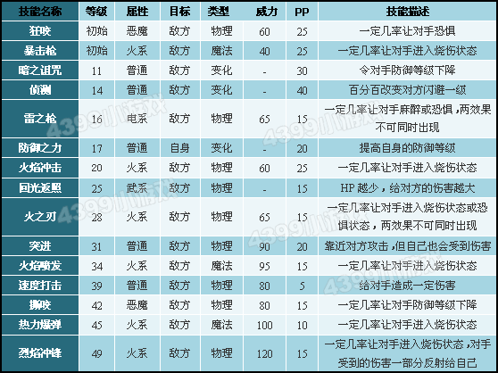 神将斗战神技能选择哪个_斗战神神将技能选择_神将斗战神技能选择哪个好