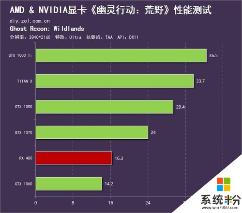 dnf怎样双开_双开dnf鼠标同步_双开dnf要多少内存