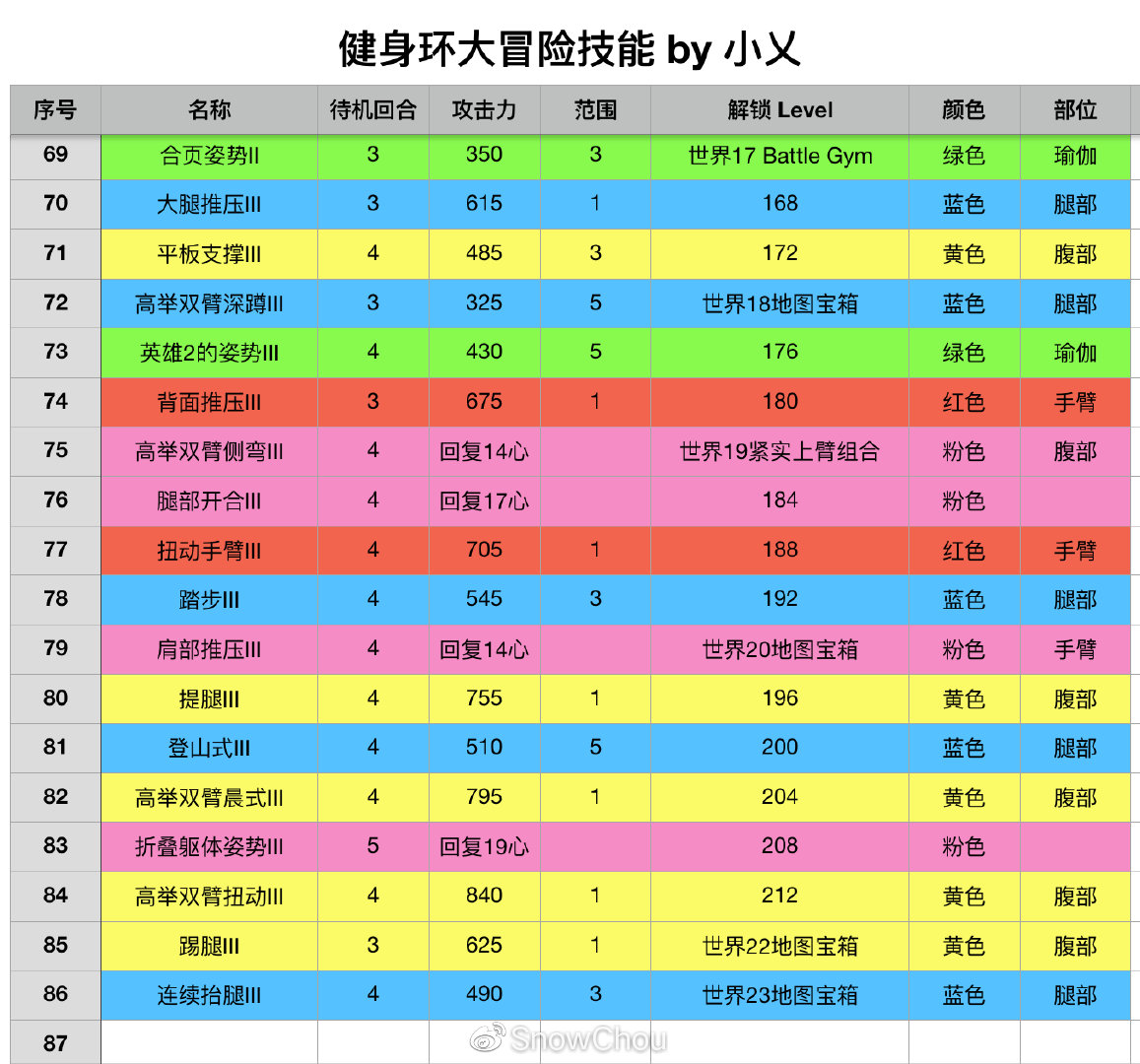 斗战神灵猴飞升技能_斗战神灵猴斗技场加点_斗战神灵猴分身流加点