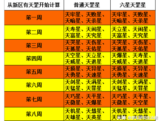 梦幻西游跑商工具_梦幻跑商辅助工具_梦幻跑商时辰