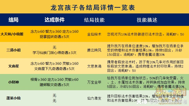 西游紫金造梦轻甲怎么获得_西游紫金造梦轻甲怎么得_造梦西游3紫金轻甲