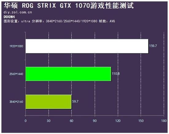 虐杀原形2帧数_虐杀原型帧数_win10虐杀原形帧率低