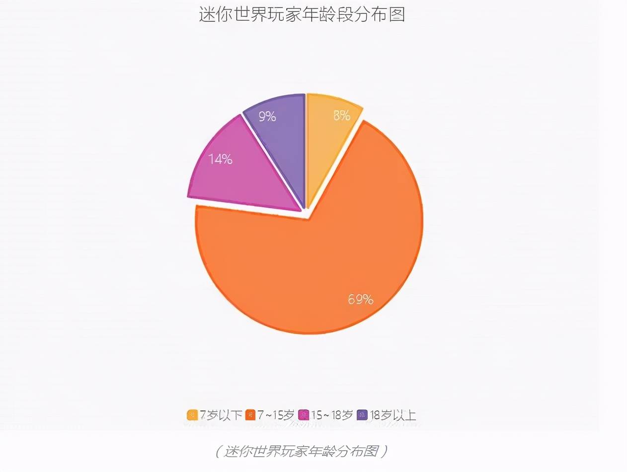 人数在线游戏排名_人数在线低如何把人拉起来_dnf同时在线人数