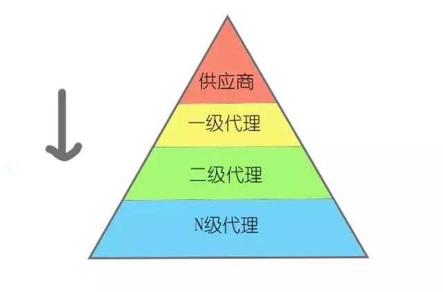 代购平台_代购怎么做_86代购