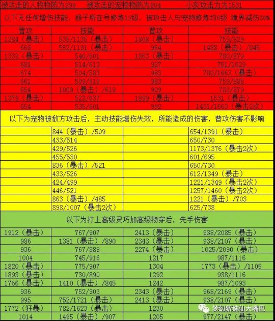 诛仙英招技能修改_诛仙3英招加点_诛仙3英招技能完美加点