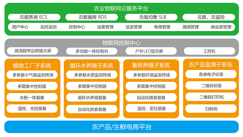 寒凉食物和水果蔬菜有哪些_华兰生物股票_hlsw