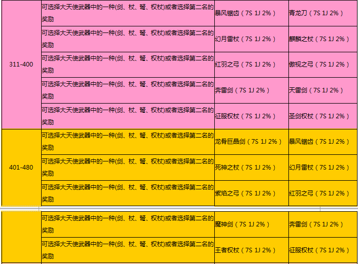 dnf冰属性药水_dnf冰属性药水叫什么名字_dnf冰属性药剂