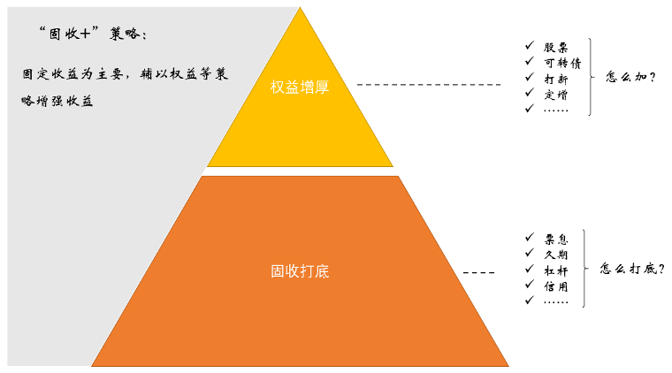 dnf装备强化技巧_dnf怎么强化最划算_dnf怎么强化装备技巧