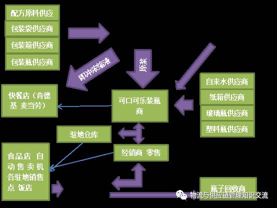 最新挑战答题题库更新_cf最新挑战bug_最新挑战七日寸止的规则