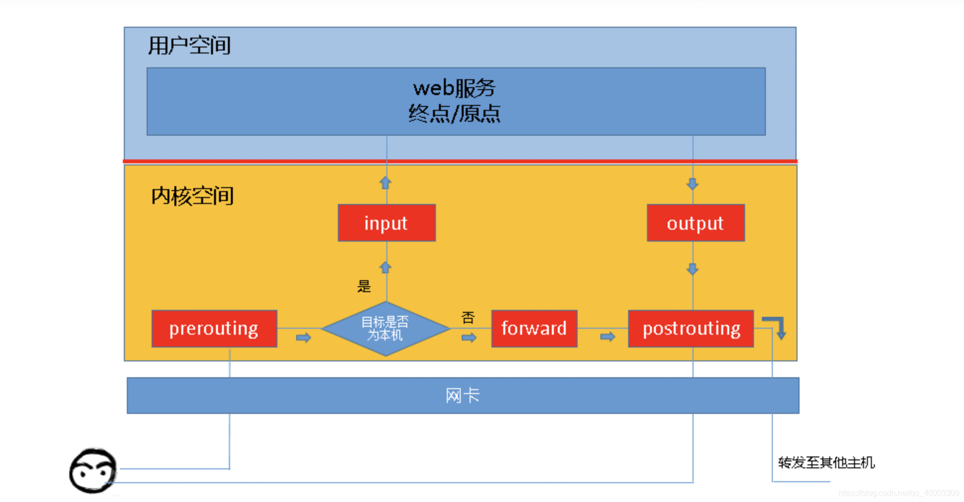 火炬之光2无法启动_火炬点火系统_火炬启动无法进入系统