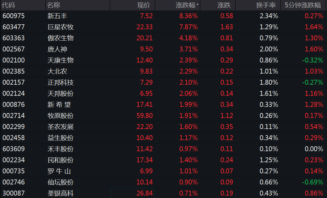 农牧场助手_qq农牧助手设置_超级农牧助手