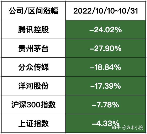 梦幻股票系统怎么玩_梦幻股票系统_梦幻股票系统有多少股票品种