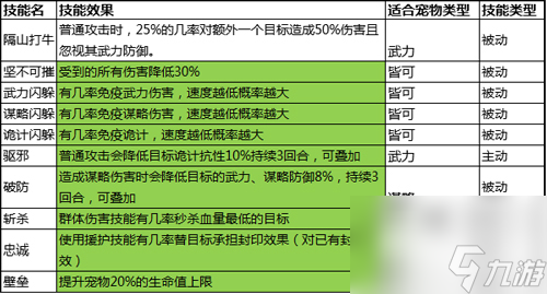 斗战神噬血牛_斗战神嗜血牛魔_斗战神嗜血牛技能加点