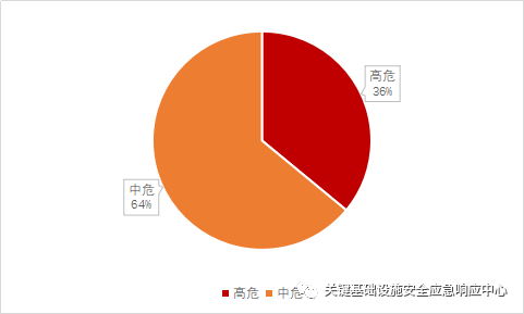 超大城市怎么删除存档_特大城市2012存档_特大城市存档位置