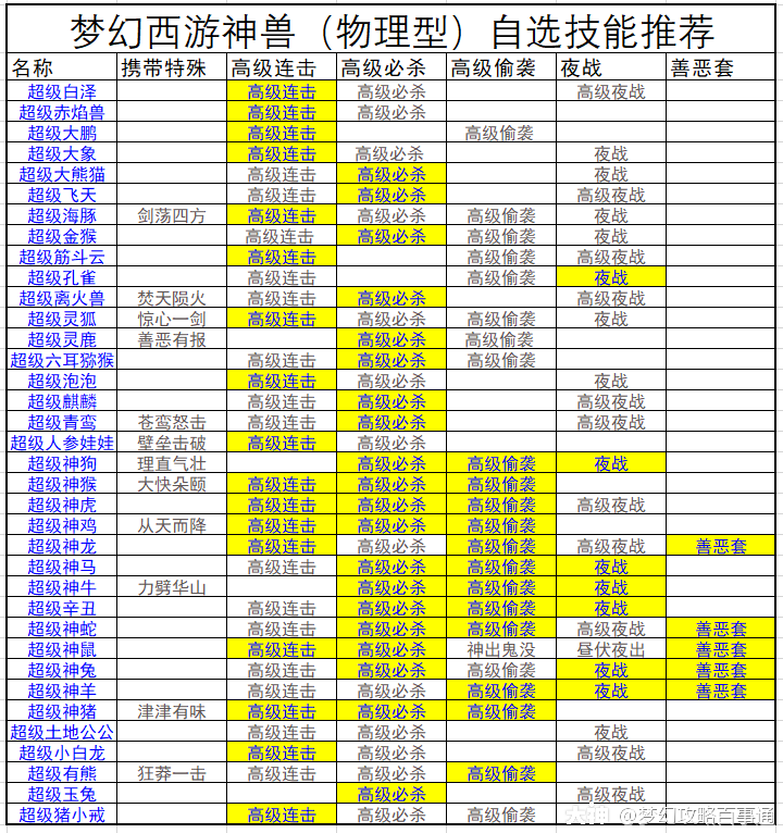 梦幻西游辅助工具百度网盘_梦幻西游辅助工具叶子猪_梦幻西游辅助工具