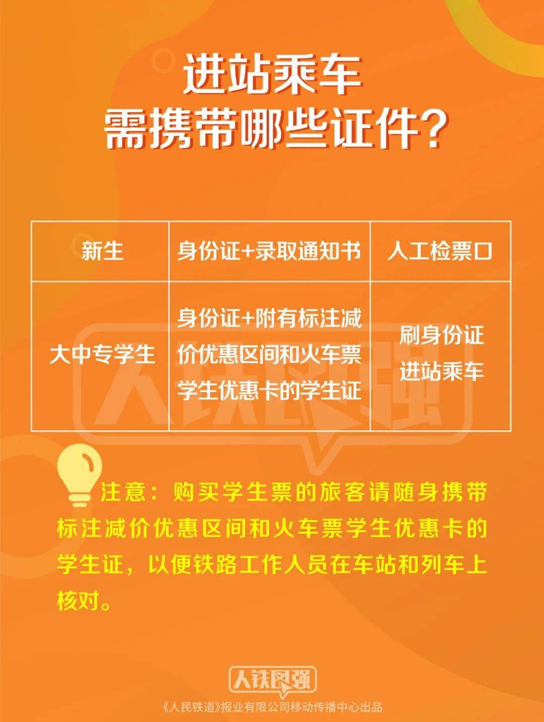 抢票软件用有优惠券吗_抢票软件用有手续费吗_抢票软件有用吗