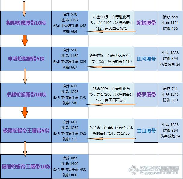 剑灵任务追踪找不到了_剑灵任务_剑灵任务栏不见了