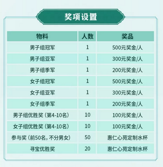 签到活动规则_签到活动标题_dnf签到活动