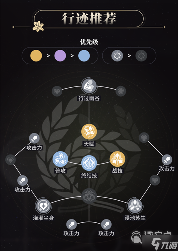 斗战神罗刹风系加点_斗战神罗刹风系刷图_斗战神风罗刹2020加点