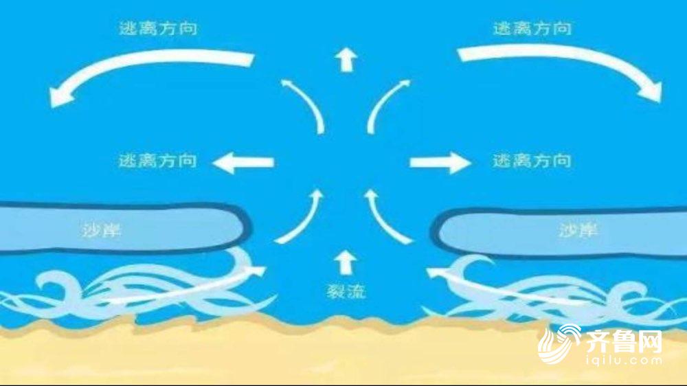 高压冲水车_高压冲水喷头_csol 高压水冲