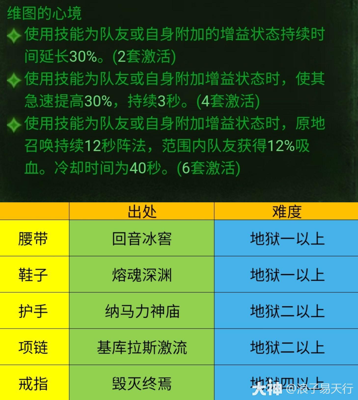 暗黑刷装备最佳地点_暗黑3怎么刷装备_暗黑刷装备几pp合适