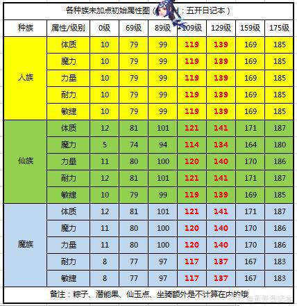 御龙羽扇加点_御龙在天扇子属性加点_御龙在天羽扇治疗好还是诅咒好