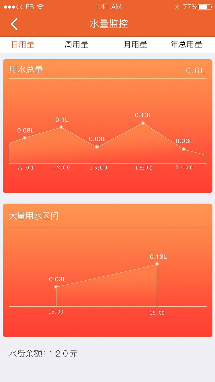 价格PSP缩写是什么意思_价格p是什么意思_psp 价格