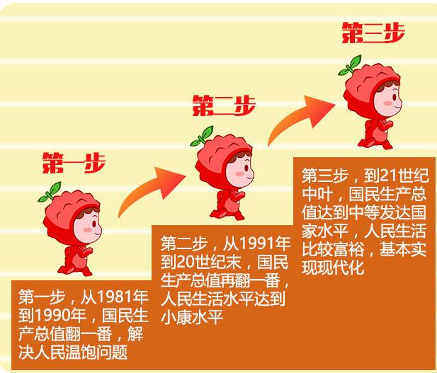 文明4怎么玩_文明玩耍的标语_文明玩耍