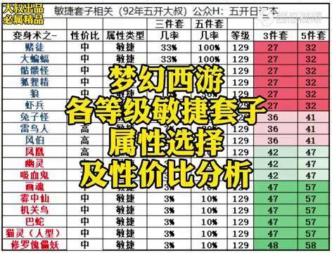 dnf西游套_dnf剑宗异界套那个套好_dnf天空套节日套属性对比