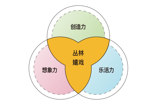 模拟器天下技能怎么用_天下3技能模拟器_模拟天下游