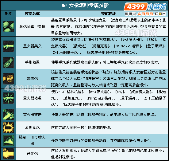 龙之谷战士可以转什么职业_龙之谷战士转什么好_战士转龙之谷好打吗