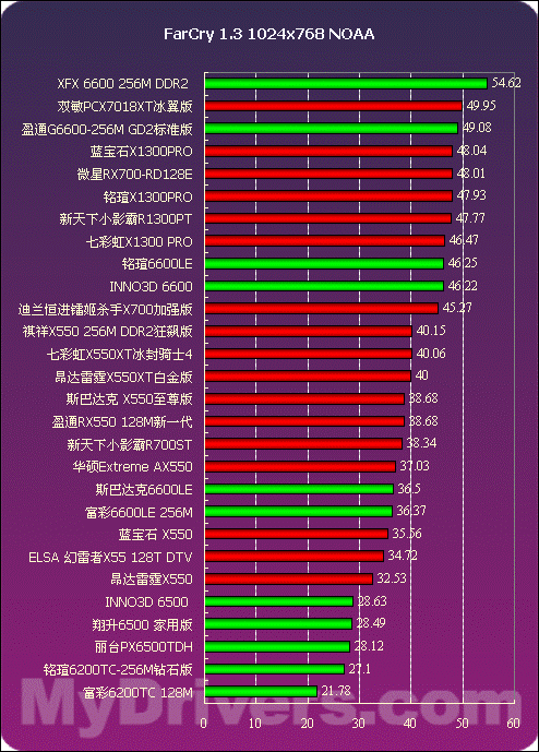 辐射配置要求有哪些_辐射配置_辐射3配置要求